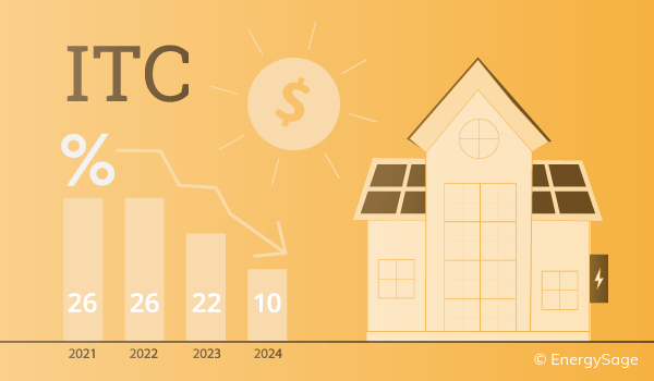 Businesses can benefit from the solar tax credit in 2023