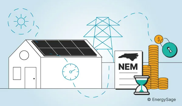 Important information about the impending changes to North Carolina’s net metering policy